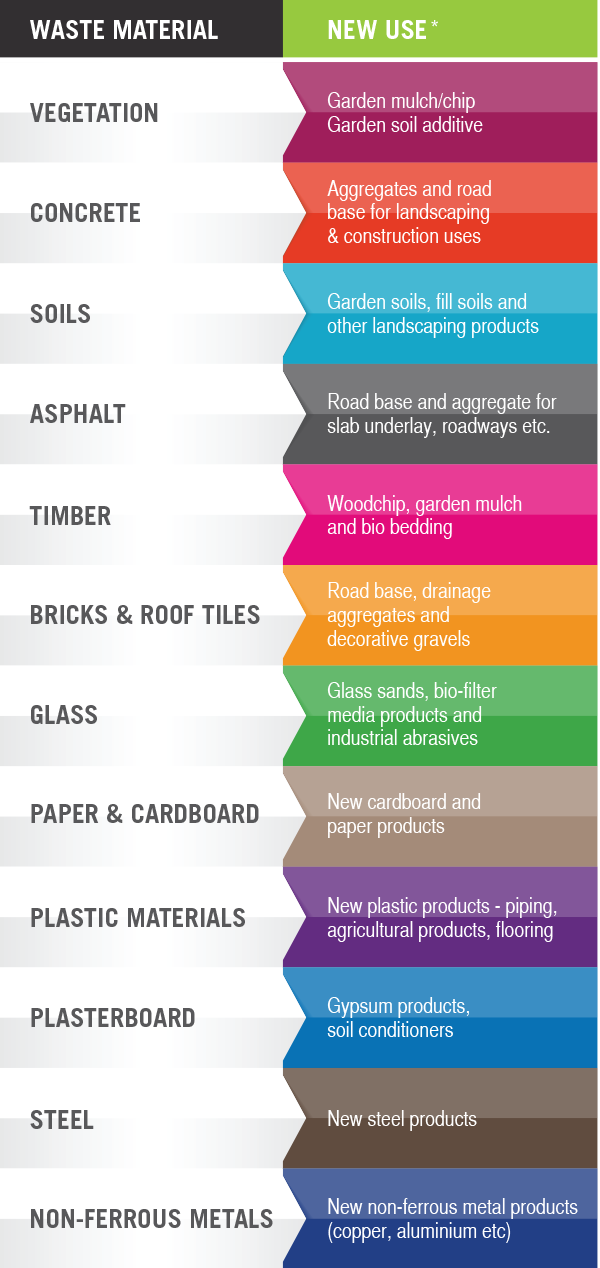 New from old - the resource recovery process